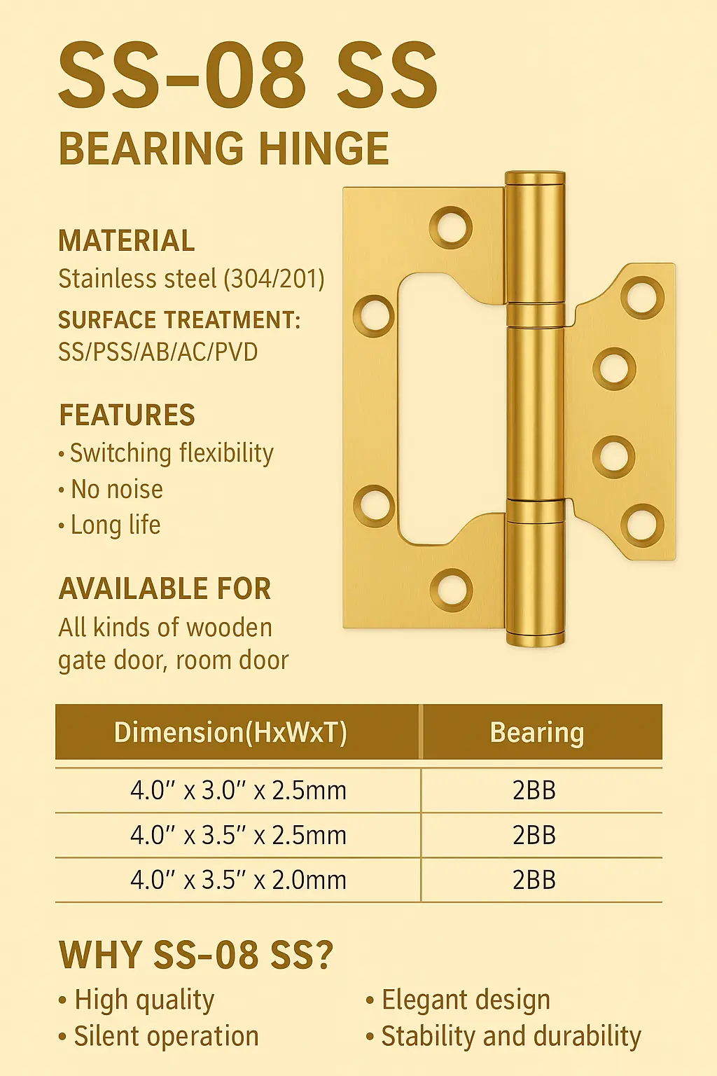 مفصلة أبواب ستانلس ستيل تجمع بين  القوة، الأناقة، وطول العمر